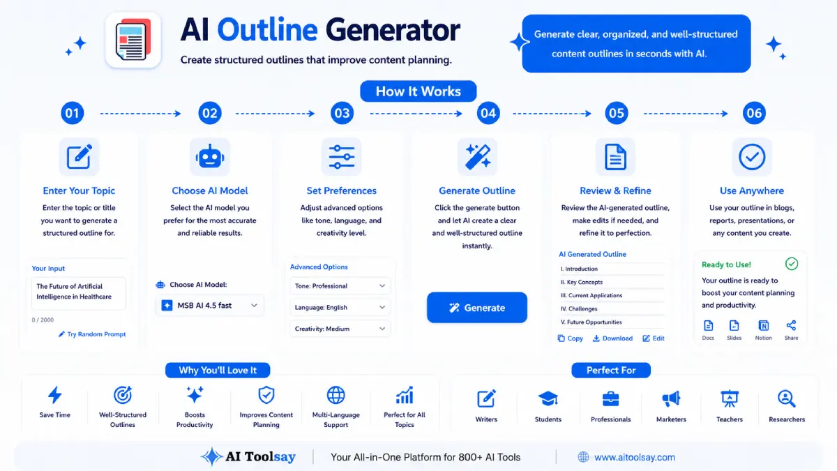 How to use AI Outline Generator